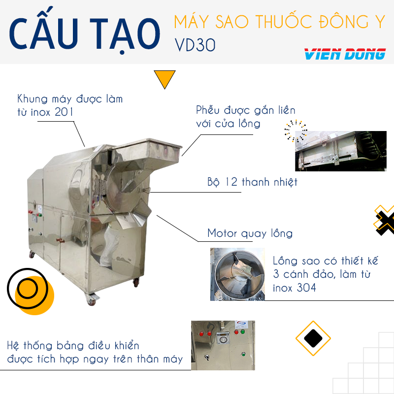 máy sao thuốc bắc 