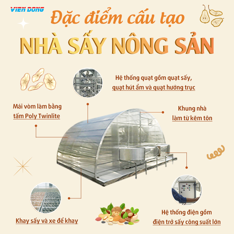 Máy sấy nông sản bằng năng lượng mặt trời